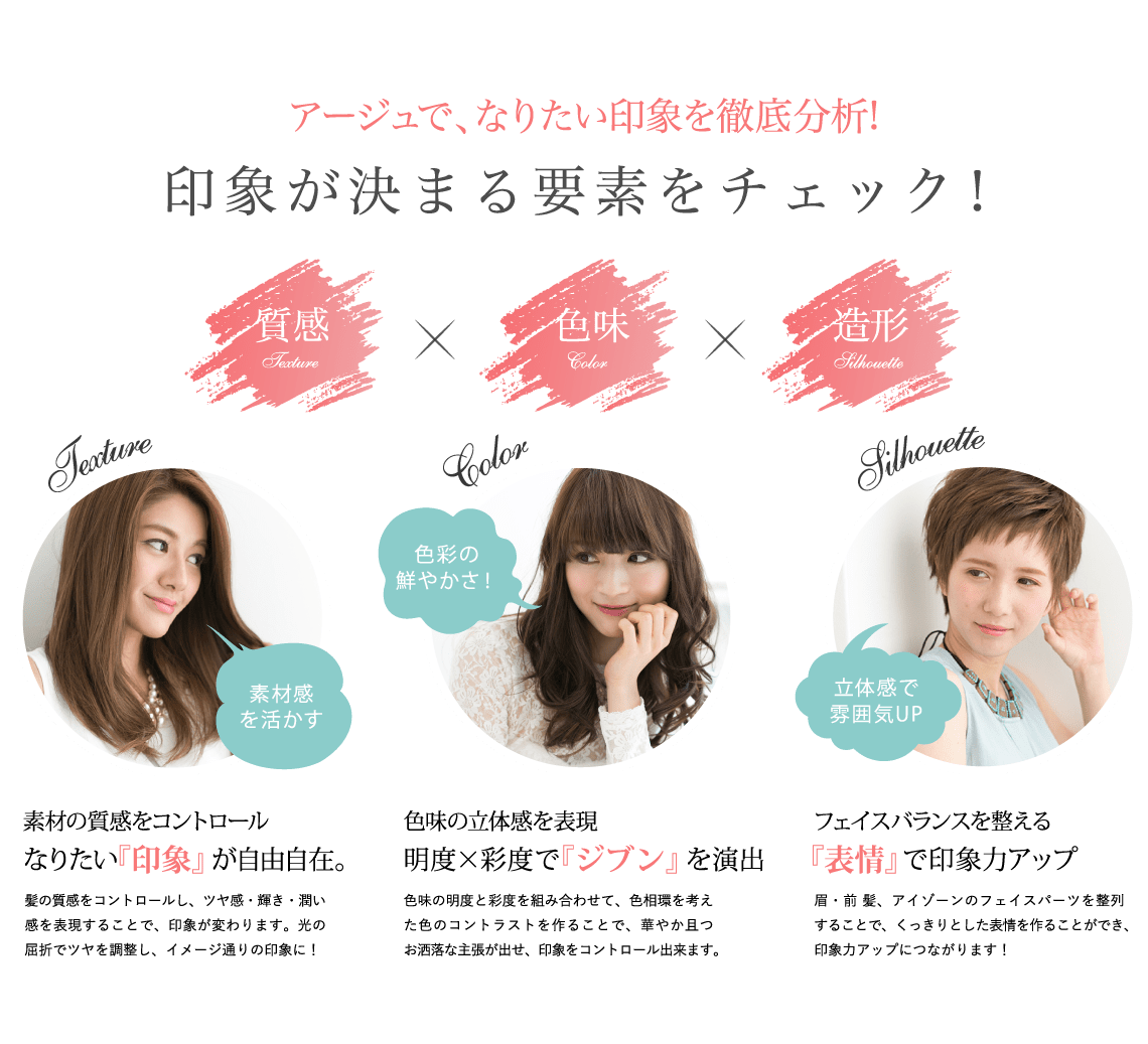 アージュで、なりたい印象を徹底分析!アージュで、なりたい印象を徹底分析!（1）素材の質感をコントロール素材の質感をコントロール 髪の質感をコントロールし、ツヤ感・輝き・潤い感を表現することで、印象が変わります。光の屈折でツヤを調整し、イメージ通りの印象に！(2)色味の立体感を表現　明度×彩度で『ジブン』を演出色味の明度と彩度を組み合わせて、色相環を考えた色のコントラストを作ることで、華やかかつお洒落な主張が出せ、印象をコントロール出来ます。(3)フェイスバランスを整える『表情』で印象力アップ 眉・前 髪、アイゾーンのフェイスパーツを整列することで、くっきりとした表情を作ることができ、印象力アップにつながります！