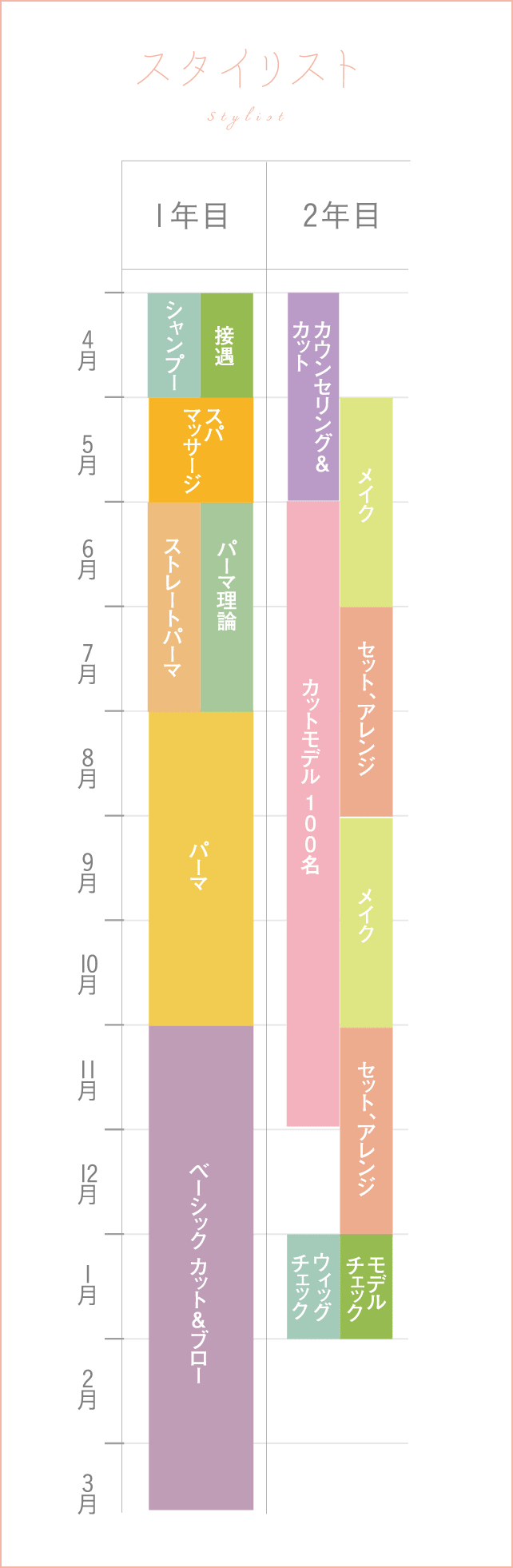 スタイリスト