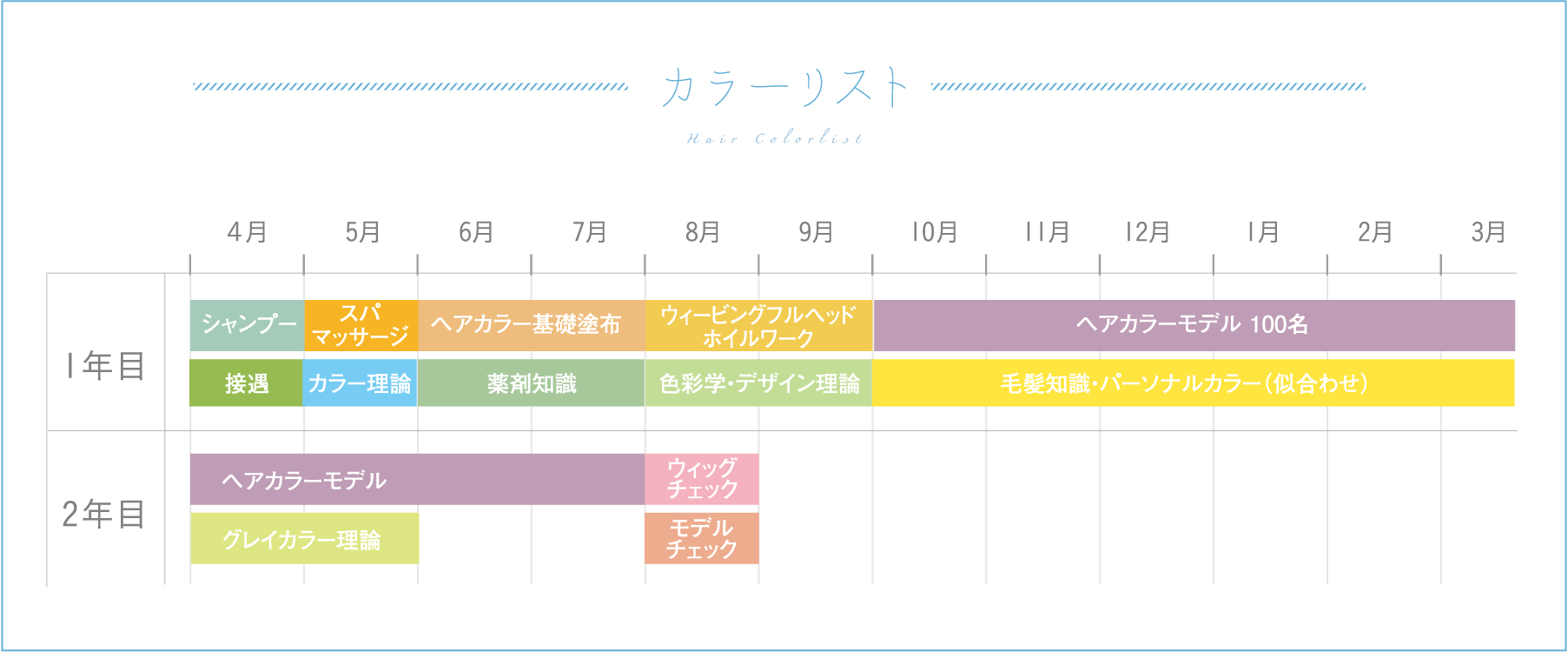 カラーリスト