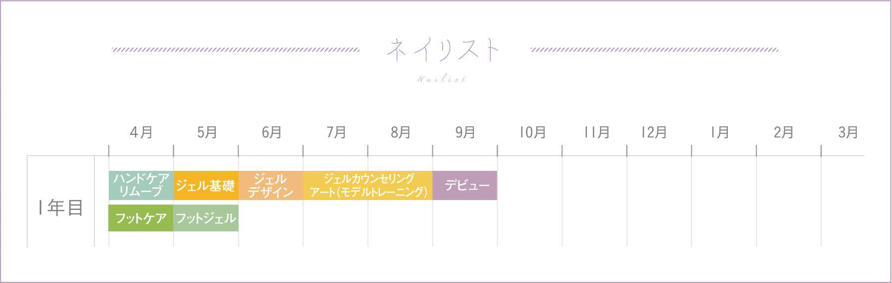 ネイリスト