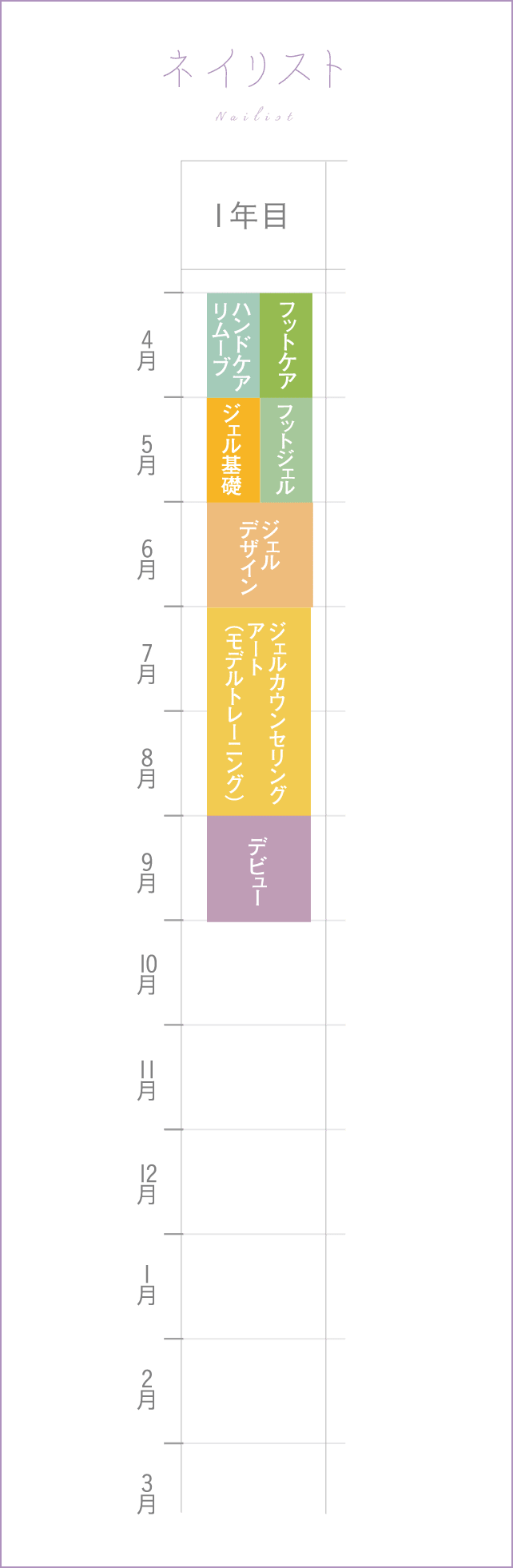 ネイリスト