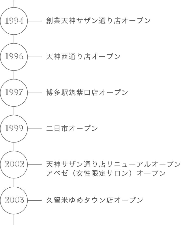 会社沿革