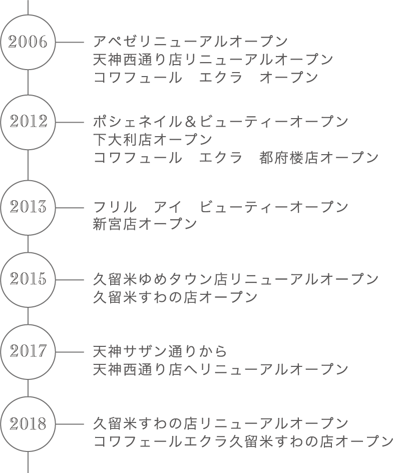 会社沿革